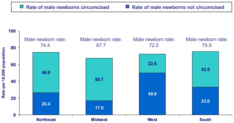 Why circumcision is good or bad?